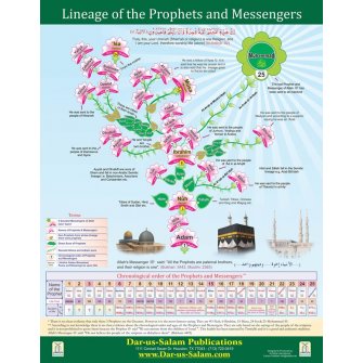 Lineage of the Prophets (English Poster)